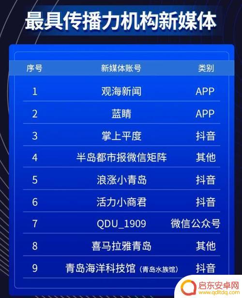 青岛抖音项目公司(青岛抖音网红都有哪些人)