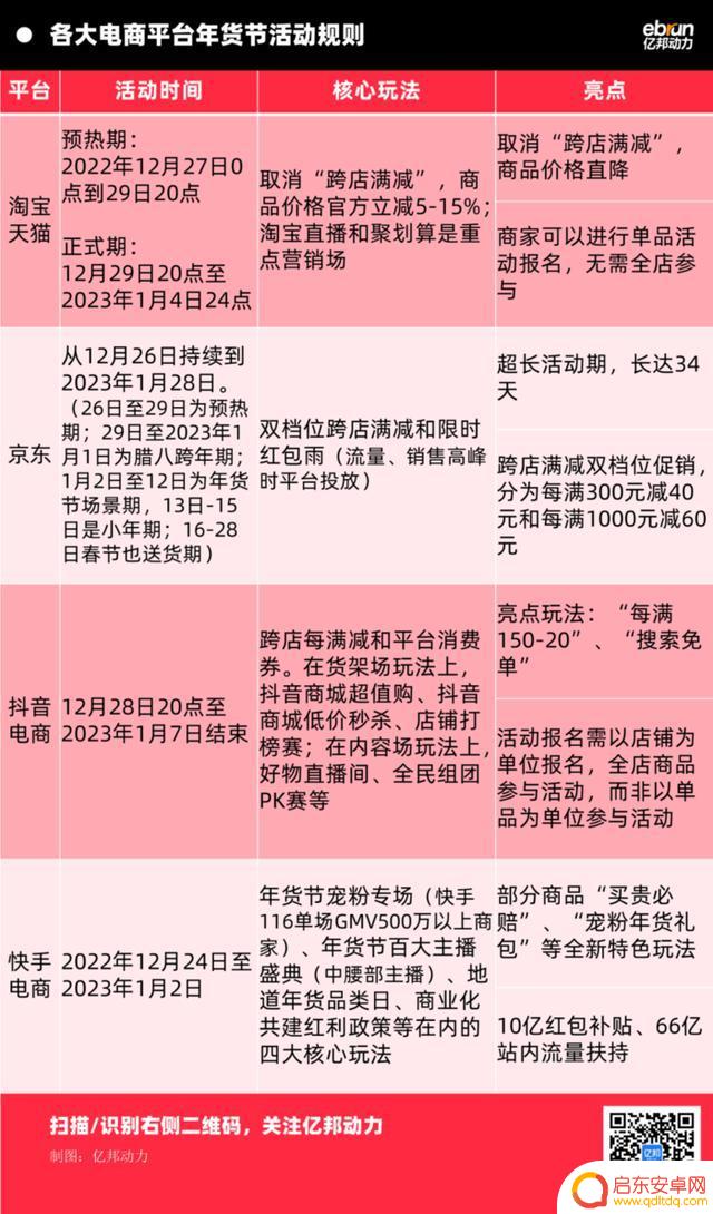 抖音店铺过年放假(抖音店铺过年放假时间)