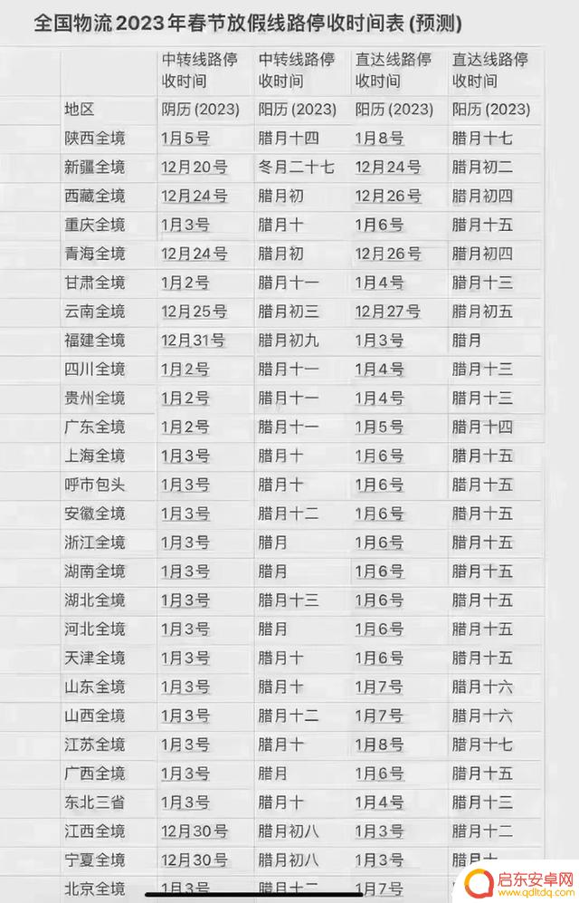抖音店铺过年放假(抖音店铺过年放假时间)