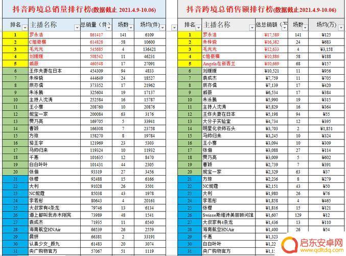 抖音打印商品清单(抖音打印商品清单怎么弄)