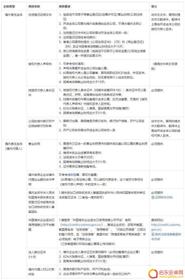 抖音什么是全球购物(抖音什么是全球购物平台)