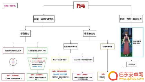 原神托马找不到 托马邀约任务选择全结局分享