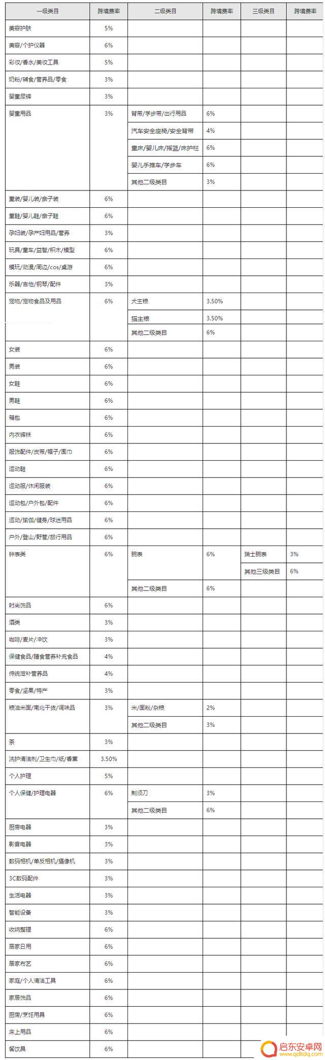 抖音什么是全球购物(抖音什么是全球购物平台)
