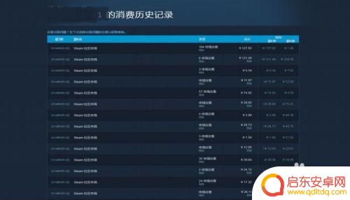 steam消费历史记录 STEAM账户怎么查看消费历史记录
