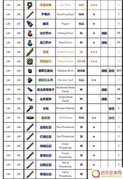 泰拉瑞亚木刺怎么合成？快速获取木刺配方！