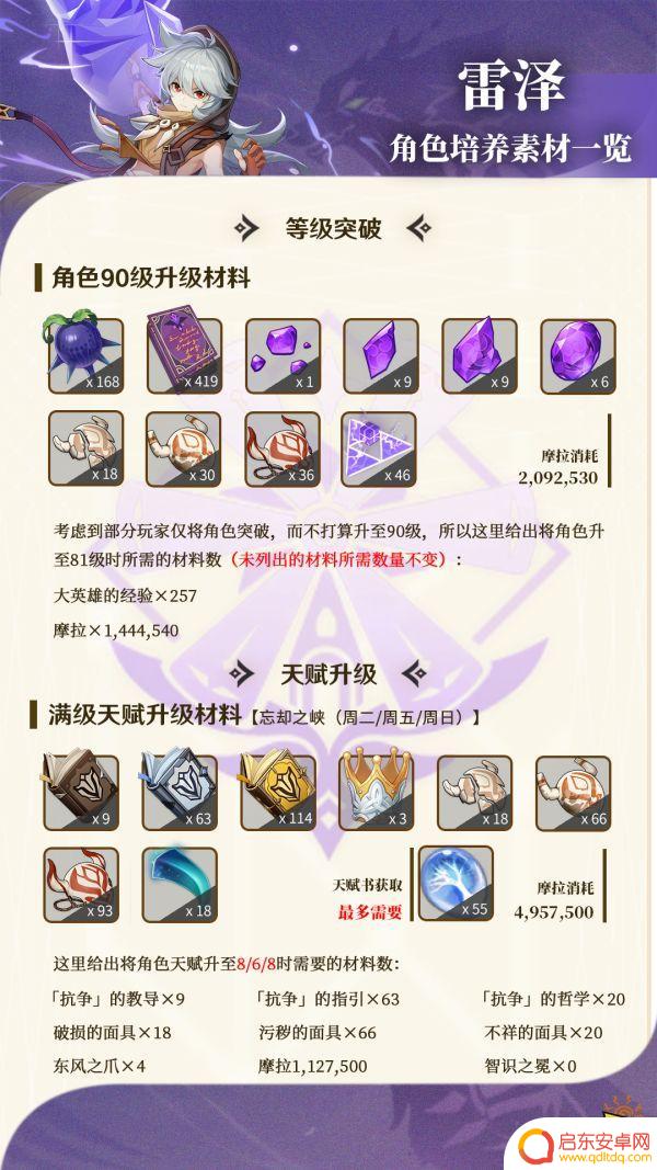原神雷泽40级突破材料 原神雷泽突破材料获取攻略