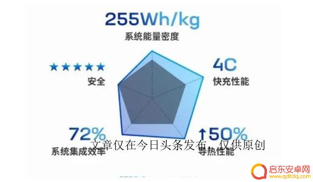 Android 14 开发者预览版发布，新功能曝光