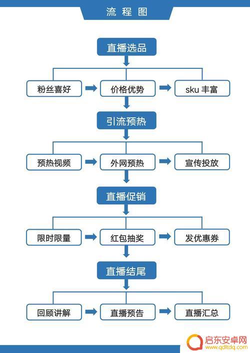 抖音预言发布流程(抖音预言发布流程图)