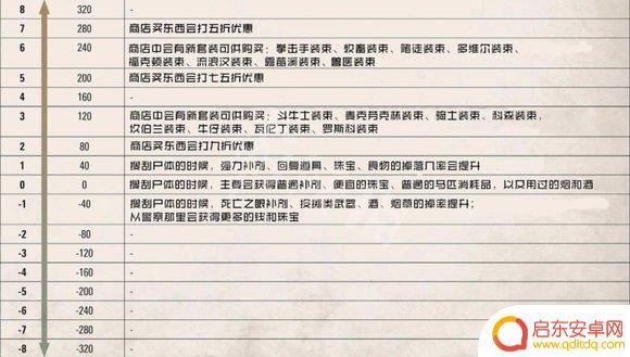 荒野大镖客2支付赏金有什么用 荒野大镖客2荣誉值好与坏的后果