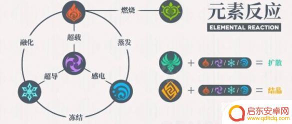 原神克制水系的属性 原神角色克水属性