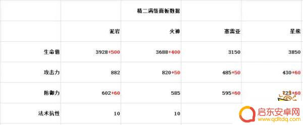 明日方舟泥岩值得抽吗 明日方舟中有必要培养泥岩吗