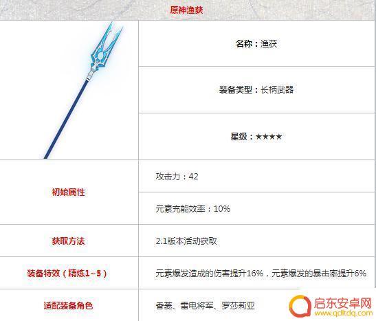 原神鱼获武器可以重复获得吗 原神渔获只能换一次怎么换