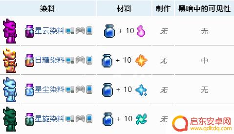 泰拉瑞亚颜料在哪 《泰拉瑞亚》染料图鉴完全版