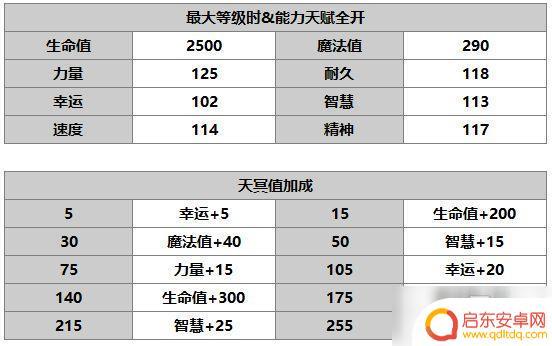 另一个伊甸希拉专武 《另一个伊甸超越时空的猫》希拉技能图鉴