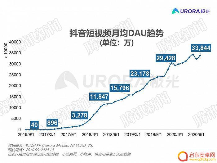 濮阳抖音网民数量(濮阳抖音网民数量有多少)