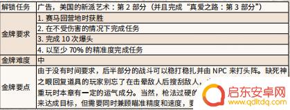 荒野大镖客救赎2酒 《荒野大镖客2》美式制酒金牌获取攻略