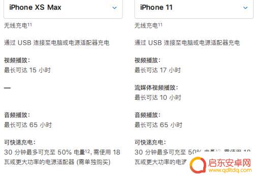iphone xsmax和iphone11 iphone xs max和iphone11摄像头区别