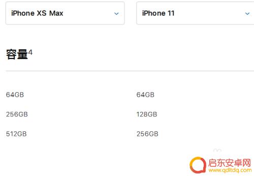 iphone xsmax和iphone11 iphone xs max和iphone11摄像头区别