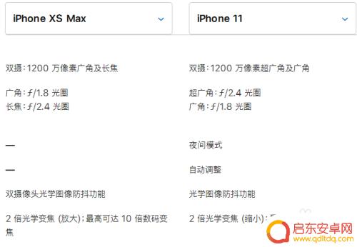 iphone xsmax和iphone11 iphone xs max和iphone11摄像头区别