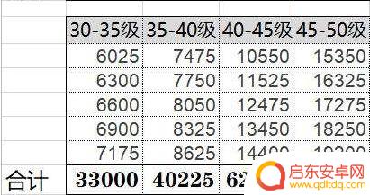 原神45级到46级要多少经验 《原神》冒险等级升到50级需要多少经验
