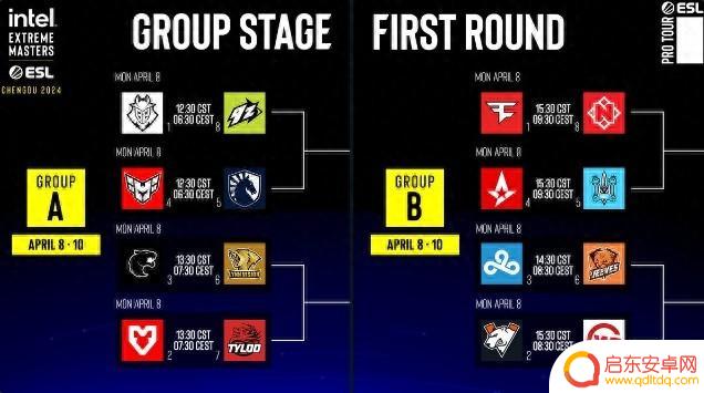 CS2成都IEM小组赛首日：Liquid、MOUZ轻松晋级，C9惨遭FQ逆袭败北