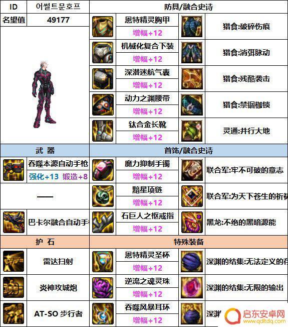 dnf合金战士装备流派 dnf合金战士110最佳装备搭配攻略