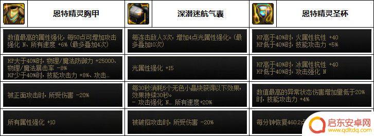 dnf合金战士装备流派 dnf合金战士110最佳装备搭配攻略