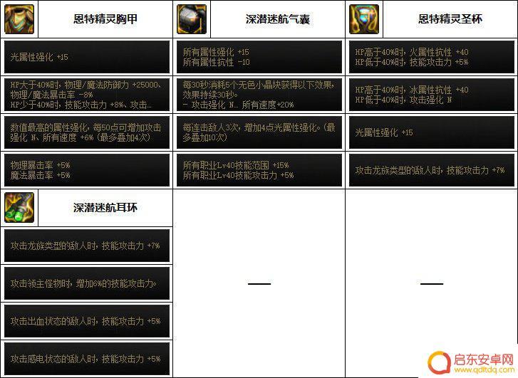 dnf合金战士装备流派 dnf合金战士110最佳装备搭配攻略