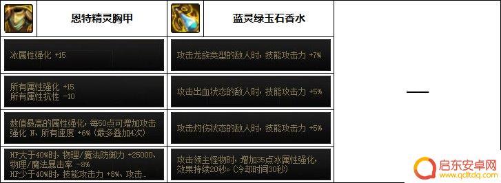 dnf合金战士装备流派 dnf合金战士110最佳装备搭配攻略