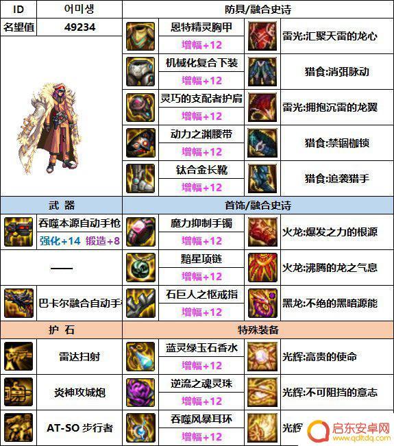 dnf合金战士装备流派 dnf合金战士110最佳装备搭配攻略