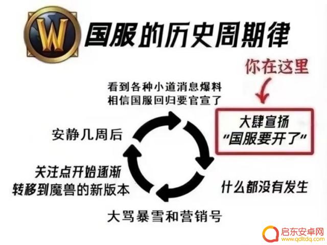 暴雪国服独家消息:本周将官宣回归计划