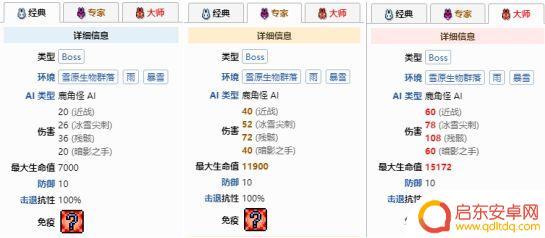 泰拉瑞亚中如何打败鹿角怪 泰拉瑞亚中鹿角怪怎么打