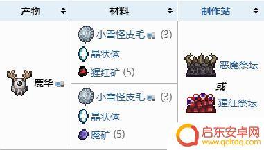 泰拉瑞亚中如何打败鹿角怪 泰拉瑞亚中鹿角怪怎么打