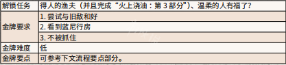 荒野大镖客2喝酒攻略 荒野大镖客2安静时光金牌任务完成方法