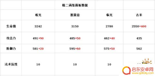明日方舟瑕光怎样 瑕光值得抽吗明日方舟