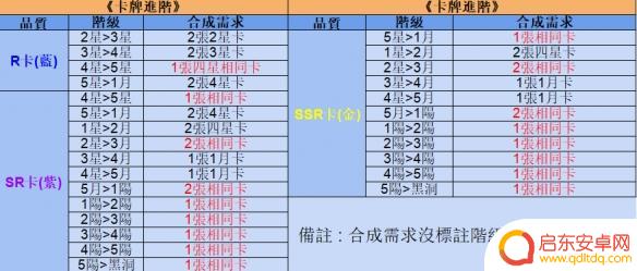 奇点时代怎么养卡 《奇点时代》卡牌与事件全攻略