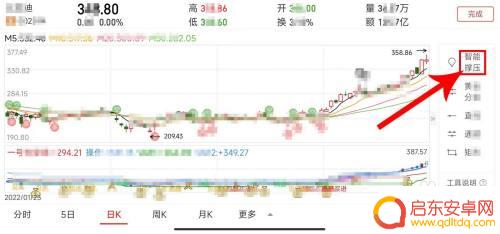 手机如何画支撑位 如何在同花顺应用APP上设置支撑位和压力位线