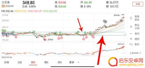 手机如何画支撑位 如何在同花顺应用APP上设置支撑位和压力位线