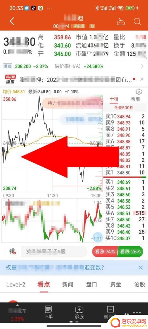 手机如何画支撑位 如何在同花顺应用APP上设置支撑位和压力位线