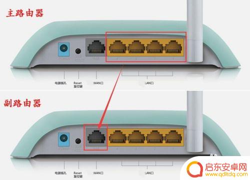 2个路由器有线桥接教程 路由器有线桥接设置示意图