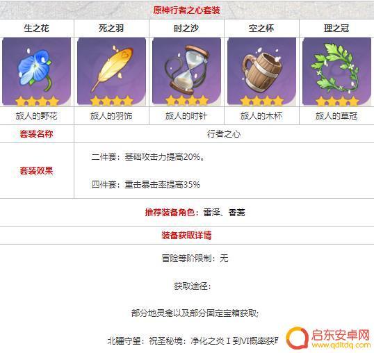 原神行者之心套在哪刷 原神行者之心套在哪里可以刷