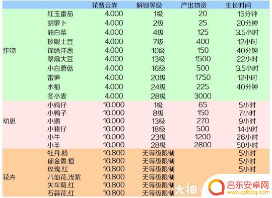 天谕如何邀请别人住自己家园 天谕手游私人岛屿攻略