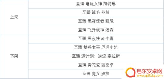 英雄联盟仙子之庭什么时候出 英雄联盟花仙子2024新皮肤