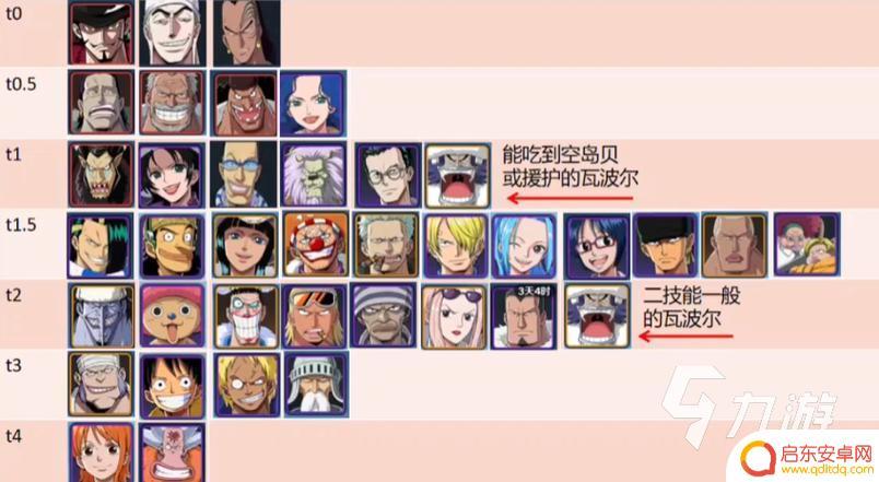 航海王壮志雄心怎么打 航海王壮志雄心怎么过关