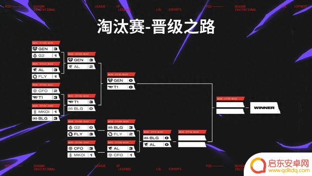 BLG 3:2险胜晋级，锁定LPL第四张S15《英雄联盟》门票