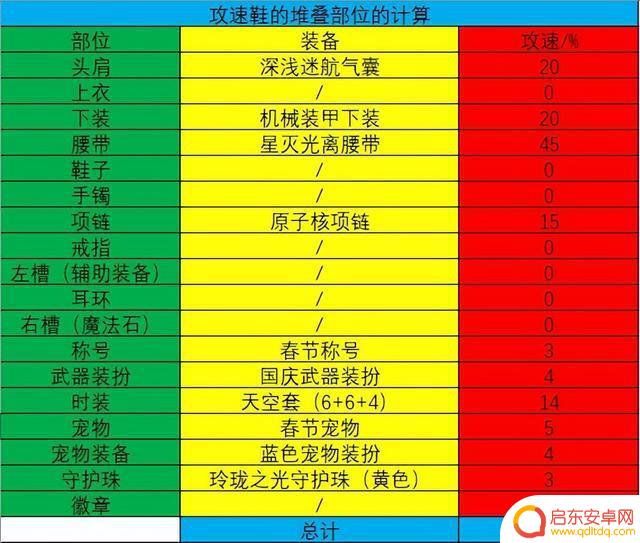 DNF:关于攻速鞋的堆叠,萌新和回归必看。