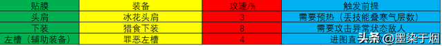 DNF:关于攻速鞋的堆叠,萌新和回归必看。