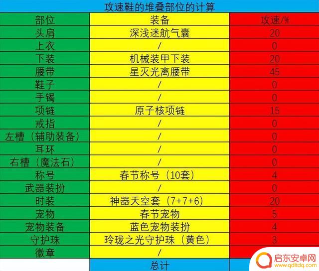 DNF:关于攻速鞋的堆叠,萌新和回归必看。