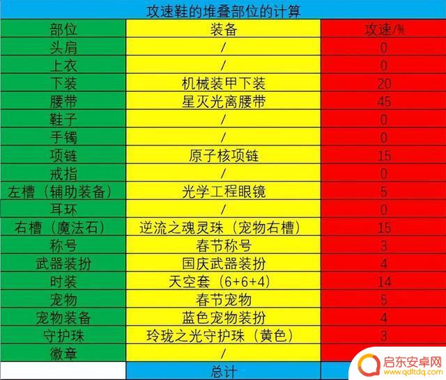 DNF:关于攻速鞋的堆叠,萌新和回归必看。