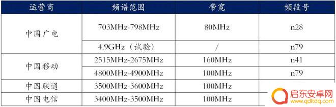 安徽广电手机卡如何申请 广电5G电话卡是否适合自己